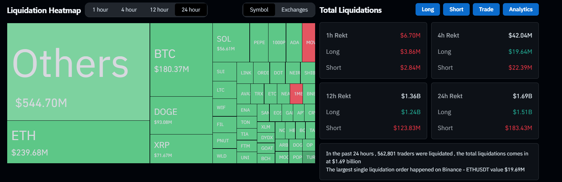 Liquidation Heatmap chart. Source: Coinglass